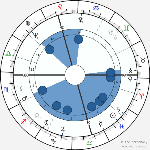 Valentina Tereshkova wikipedie, horoscope, astrology, instagram