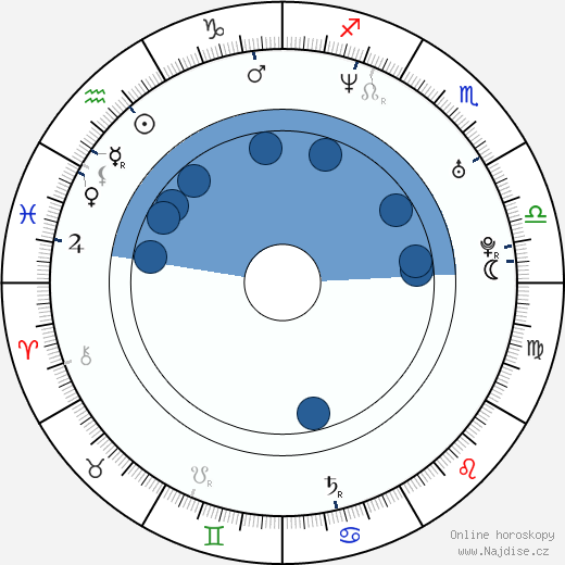 Valentina Vecru wikipedie, horoscope, astrology, instagram