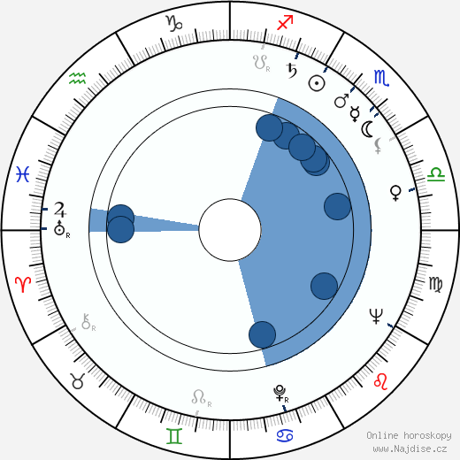 Valentina Vladimirova wikipedie, horoscope, astrology, instagram