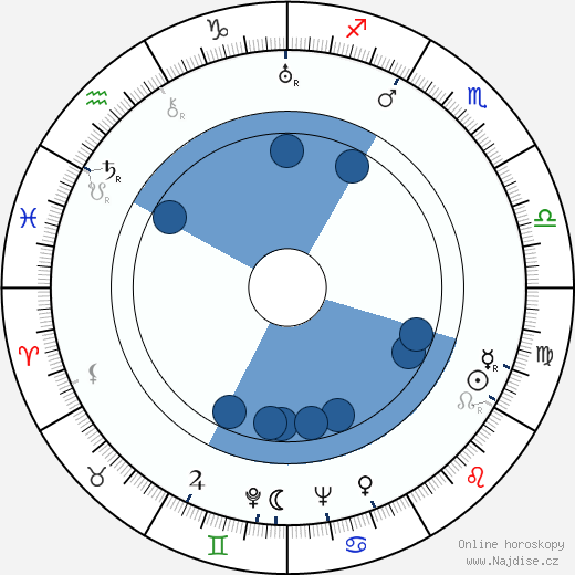 Valentine Davies wikipedie, horoscope, astrology, instagram