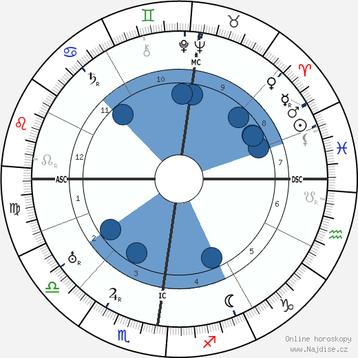 Valentine Hugo wikipedie, horoscope, astrology, instagram
