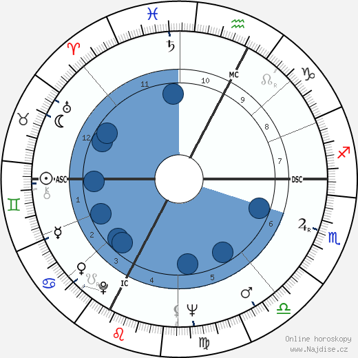Valentino Gasparella wikipedie, horoscope, astrology, instagram