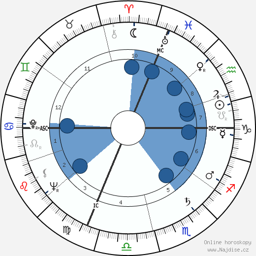 Valentino Orsini wikipedie, horoscope, astrology, instagram