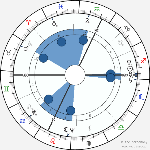 Valère Benedetto wikipedie, horoscope, astrology, instagram