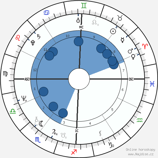Valère Novarina wikipedie, horoscope, astrology, instagram