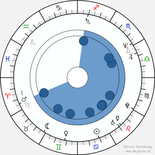 Valeri Kipelov wikipedie, horoscope, astrology, instagram