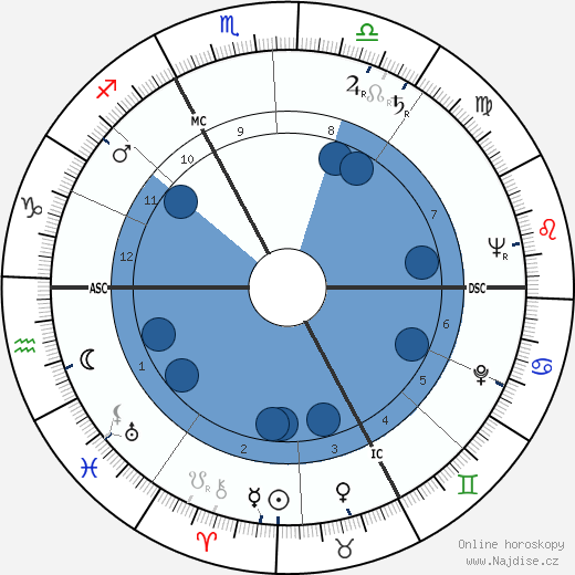 Valerie André wikipedie, horoscope, astrology, instagram