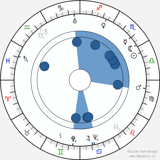 Valerie Boothby wikipedie, horoscope, astrology, instagram
