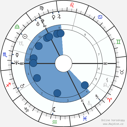Valerie Edmond wikipedie, horoscope, astrology, instagram