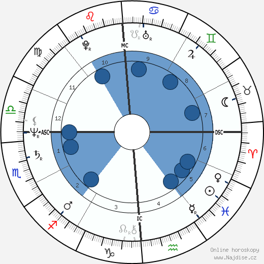 Valerie Kaan wikipedie, horoscope, astrology, instagram