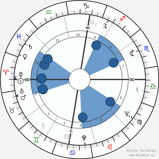 Valerie Solanas wikipedie, horoscope, astrology, instagram