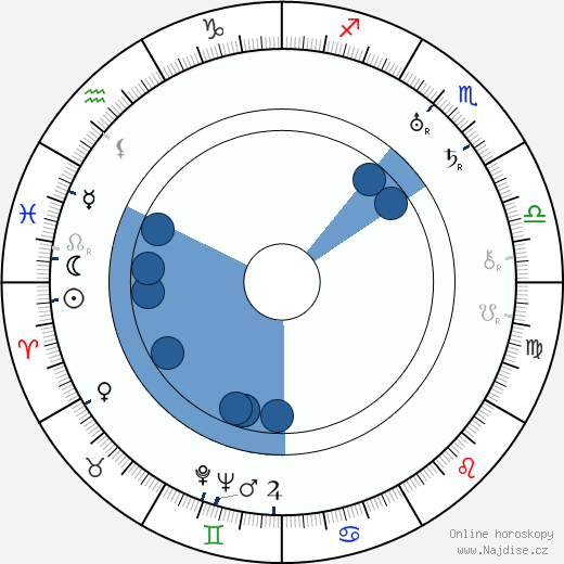 Valerij Inkižinov wikipedie, horoscope, astrology, instagram