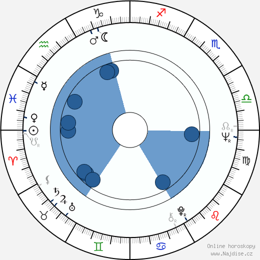 Valerij Lonskoj wikipedie, horoscope, astrology, instagram