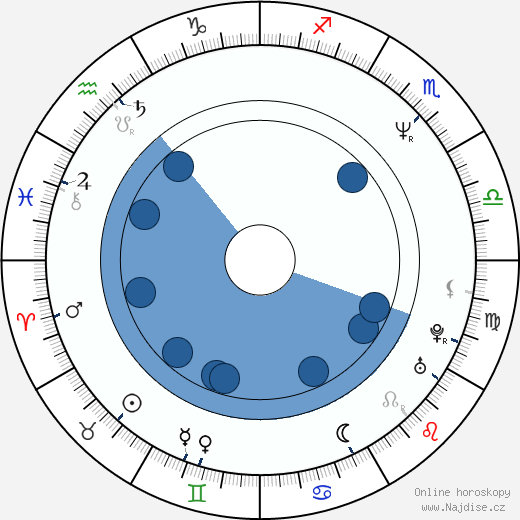 Valerij Todorovskij wikipedie, horoscope, astrology, instagram