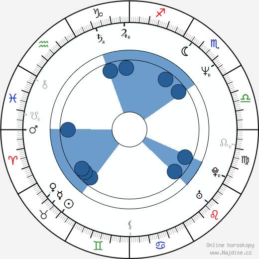 Valerio Jalongo wikipedie, horoscope, astrology, instagram