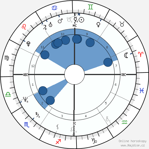 Valerio Merola wikipedie, horoscope, astrology, instagram