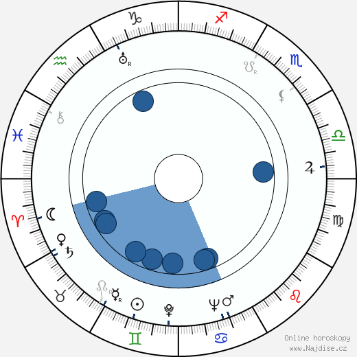 Valle Resko wikipedie, horoscope, astrology, instagram