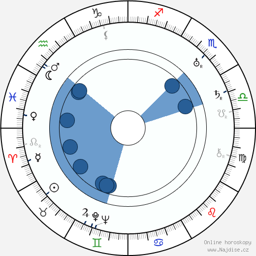 Valma Kivitie wikipedie, horoscope, astrology, instagram