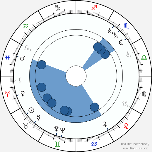Valo Nihtilä wikipedie, horoscope, astrology, instagram