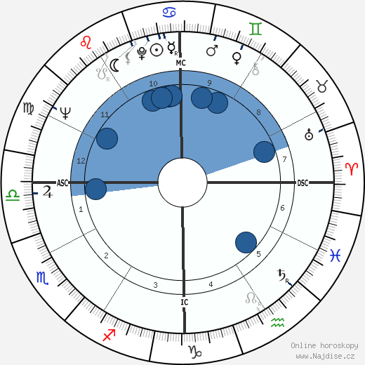 Van Cliburn wikipedie, horoscope, astrology, instagram