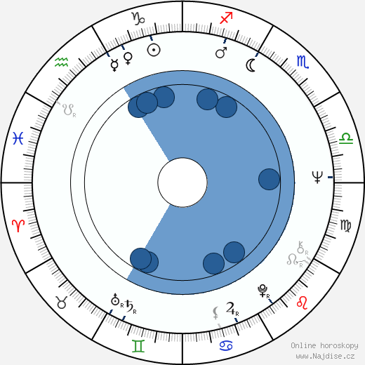 Van Dyke Parks wikipedie, horoscope, astrology, instagram