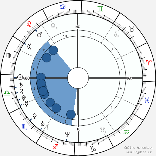 Van Hansis wikipedie, horoscope, astrology, instagram