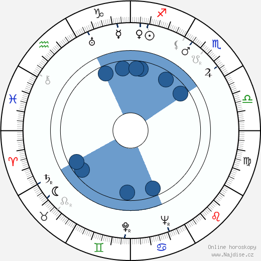 Van Heflin wikipedie, horoscope, astrology, instagram