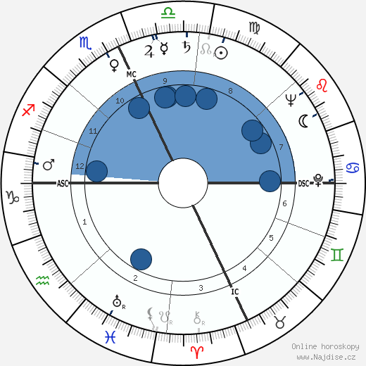 Vance Bourjaily wikipedie, horoscope, astrology, instagram