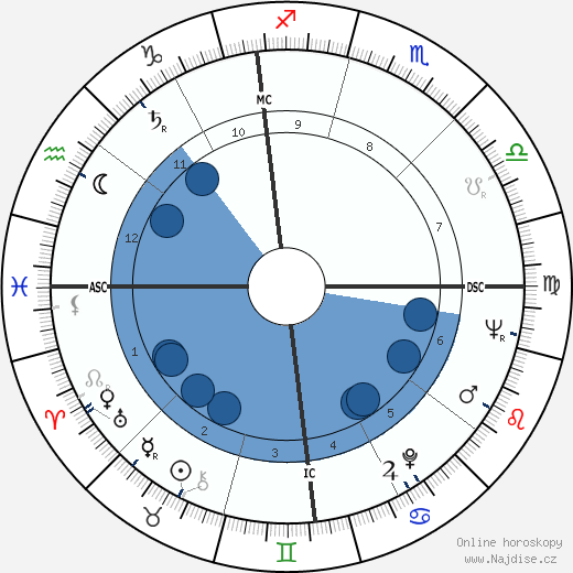 Vance Brand wikipedie, horoscope, astrology, instagram