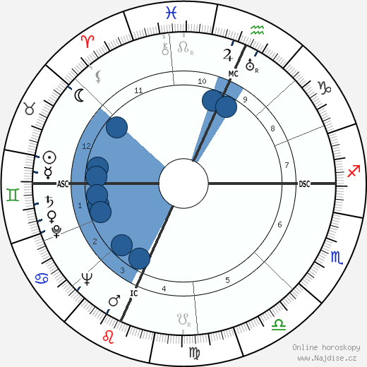 Vance Packard wikipedie, horoscope, astrology, instagram