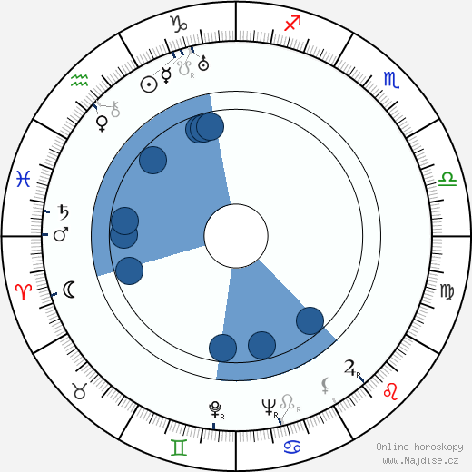 Vanda Gréville wikipedie, horoscope, astrology, instagram