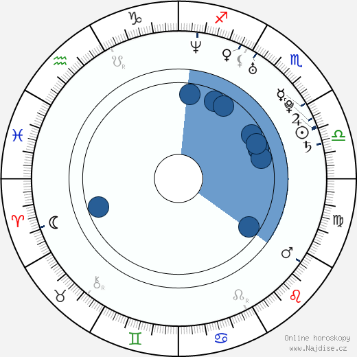 Vanesa Tomasino wikipedie, horoscope, astrology, instagram