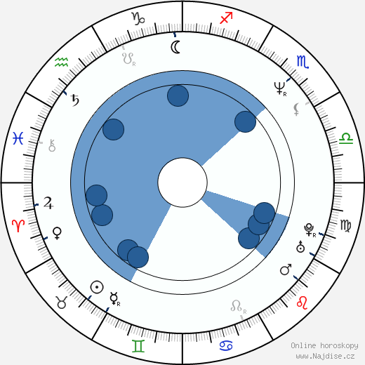 Vanessa A. Williams wikipedie, horoscope, astrology, instagram