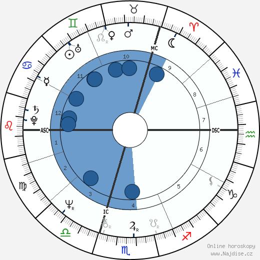 Vanessa Clare Harwood wikipedie, životopis, instagram Vanessa Clare Harwood wikipedie, horoscope, astrology, instagram