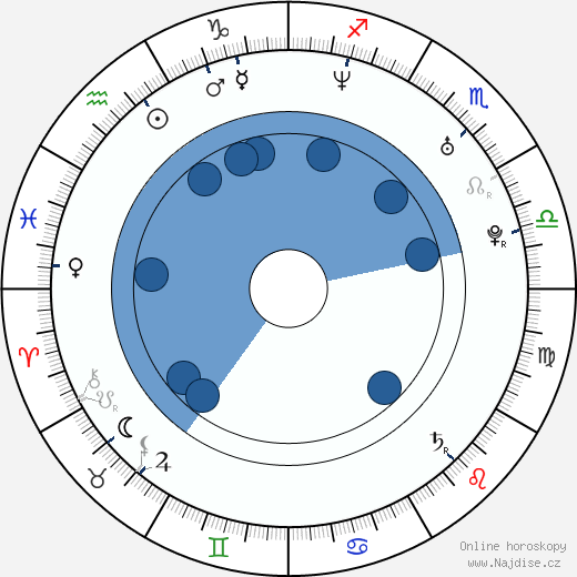 Vanessa Forsman wikipedie, horoscope, astrology, instagram