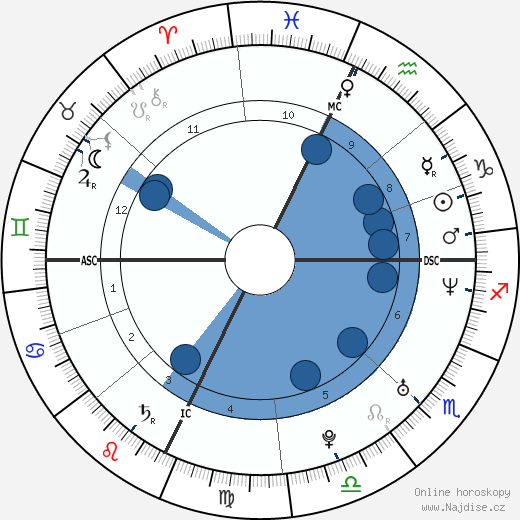 Vanessa Kerry wikipedie, horoscope, astrology, instagram