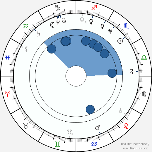 Vanessa Marano wikipedie, horoscope, astrology, instagram