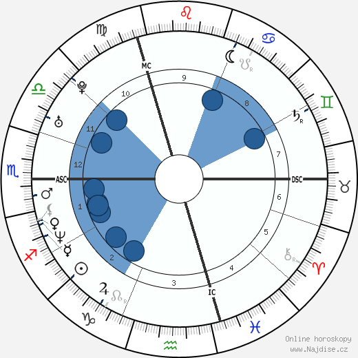 Vanessa Paradis wikipedie, horoscope, astrology, instagram