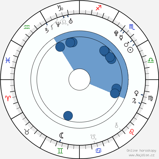 Vanessa V. Johnston wikipedie, horoscope, astrology, instagram