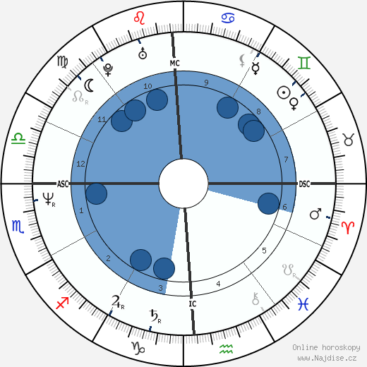 Vanessa Warren wikipedie, horoscope, astrology, instagram