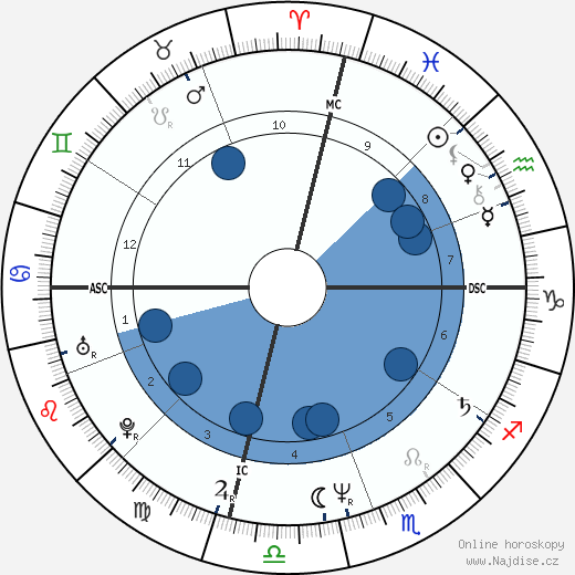 Vanna White wikipedie, horoscope, astrology, instagram