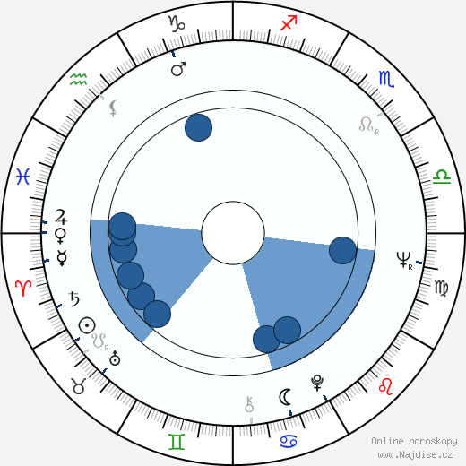 Varis Brasla wikipedie, horoscope, astrology, instagram