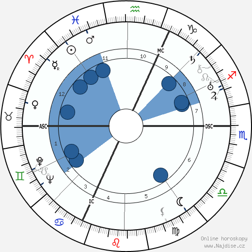 Varlin wikipedie, horoscope, astrology, instagram