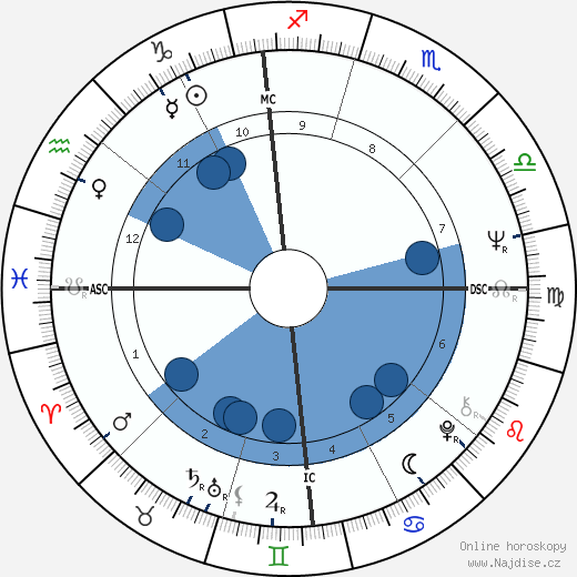 Vasco Graça Moura wikipedie, horoscope, astrology, instagram