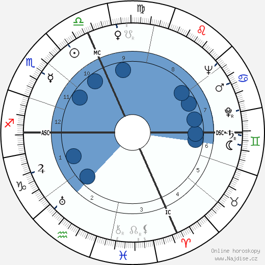 Vasco Pratolini wikipedie, horoscope, astrology, instagram