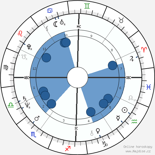 Vasco Rossi wikipedie, horoscope, astrology, instagram