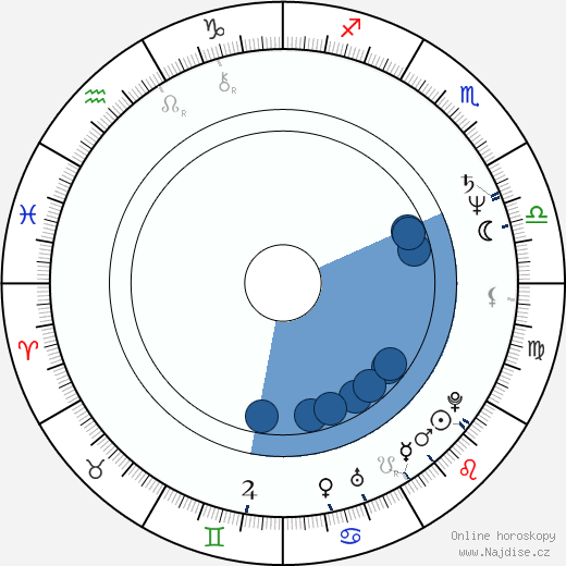 Vasiľ Rusiňák wikipedie, horoscope, astrology, instagram