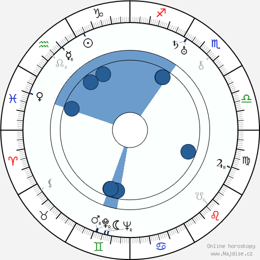 Vasilij Dmitrijevič Alexandrovskij wikipedie, horoscope, astrology, instagram