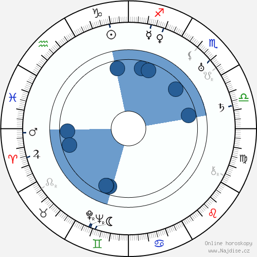 Vasilij Kovrigin wikipedie, horoscope, astrology, instagram