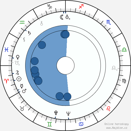 Vasilij Merkurjev wikipedie, horoscope, astrology, instagram